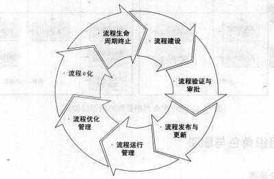 什么是关键过程（什么是关键过程关键过程控制应该怎么做）-图3