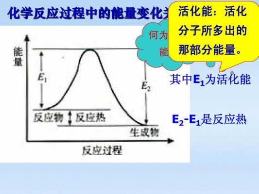 逆过程活化能（化学反应正逆活化能）-图1