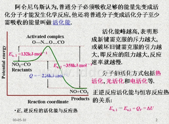 逆过程活化能（化学反应正逆活化能）-图3