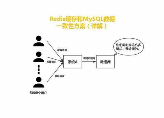 mysql存储过程的概念（mysql中的存储过程）-图3