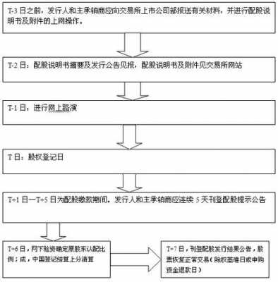 配股过程（配股操作流程）-图2