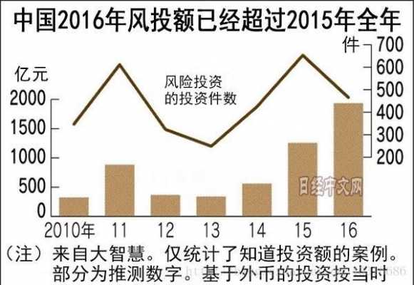 风投过程（风投的成功率有多高?）-图2