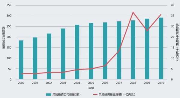 风投过程（风投的成功率有多高?）-图1