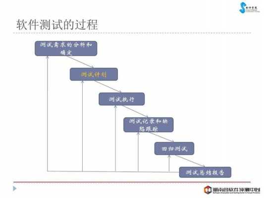 测试活动过程简介（测试活动要求）-图1