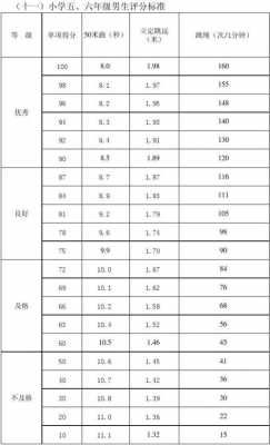 体育之星训练过程（体育之星评比标准）-图3