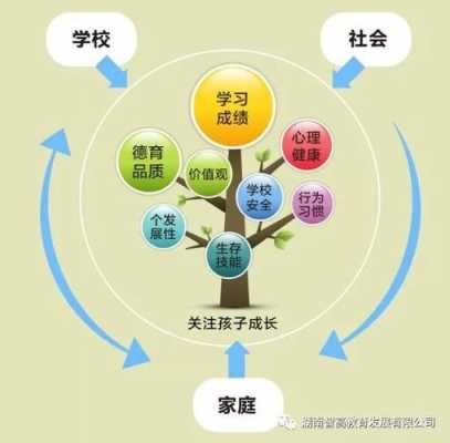 教育过程依赖于（教育必须依赖于社会才能得以发展）-图1