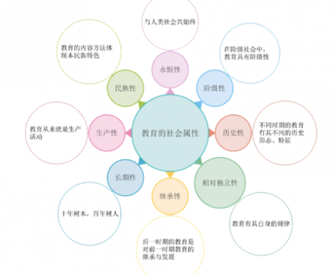 教育过程依赖于（教育必须依赖于社会才能得以发展）-图3