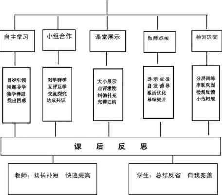 教案过程五个环节（教案过程的四个环节）-图2