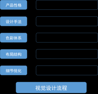 设计的产生过程（设计产生的基本过程）-图1