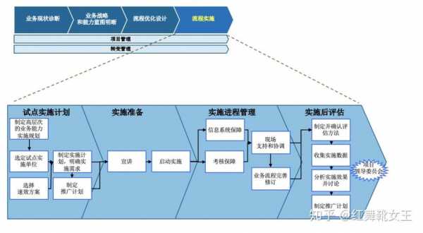 业务过程再造（业务过程再造的基本含义）-图2