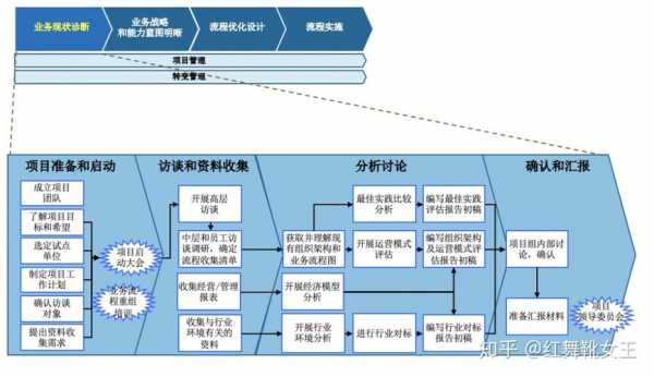 业务过程再造（业务过程再造的基本含义）-图3