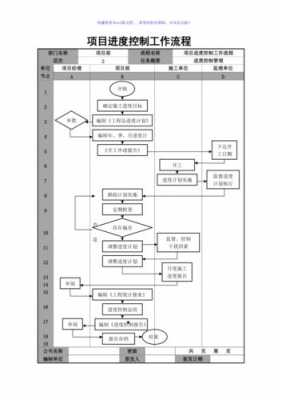 项目进度控制过程（项目进度控制过程包括哪些）-图2