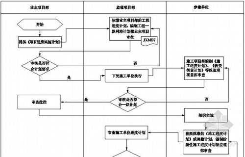 项目进度控制过程（项目进度控制过程包括哪些）-图1