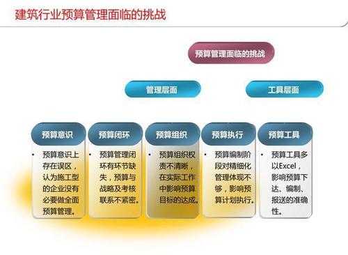 全面预算实行过程（全面预算实行过程中的问题）-图1