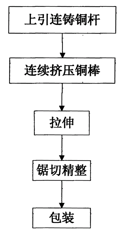 铜加工过程（铜加工过程轧辊冷却与质量控制）-图2