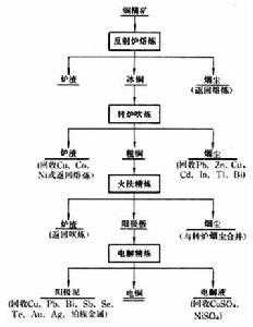 铜加工过程（铜加工过程轧辊冷却与质量控制）-图3