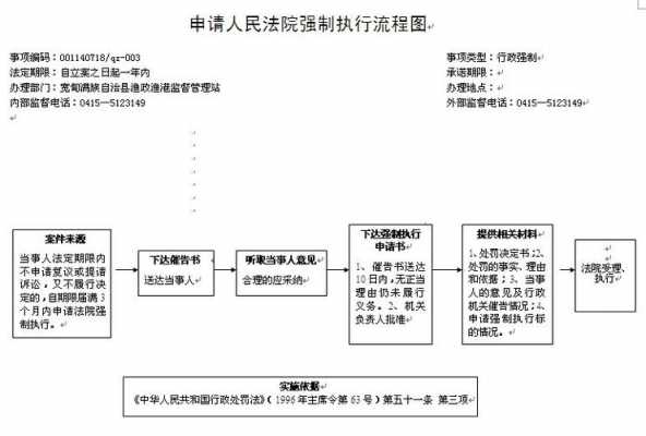 述法律运行的过程（法律运行的过程主要包括?）-图2