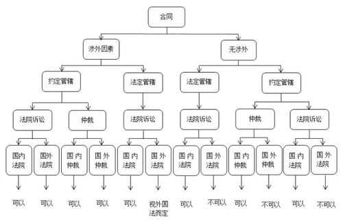 述法律运行的过程（法律运行的过程主要包括?）-图3