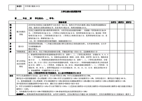 综合测评过程（综合测评过程怎么写）-图2