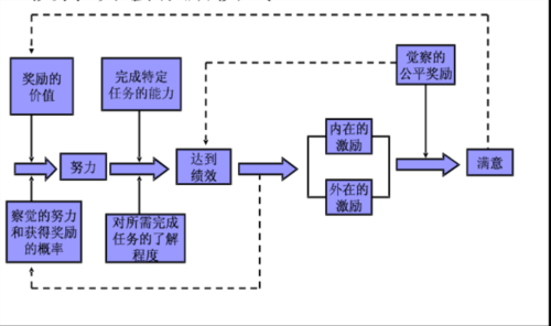 波特的激励过程（波特提出了什么理论）-图1