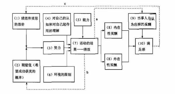 波特的激励过程（波特提出了什么理论）-图2