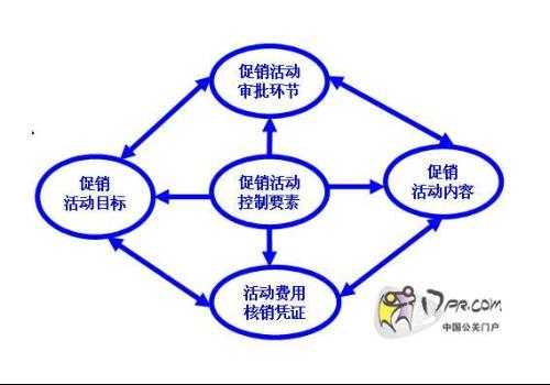 商品促销过程（商品促销的作用）-图1