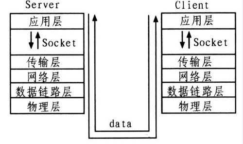 socket断开连接过程（socketio断开连接）-图1