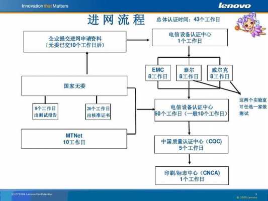 入网过程（入网流程）-图1