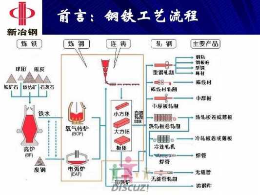 宝钢炼铁生产过程（宝钢钢铁生产工艺流程）-图2