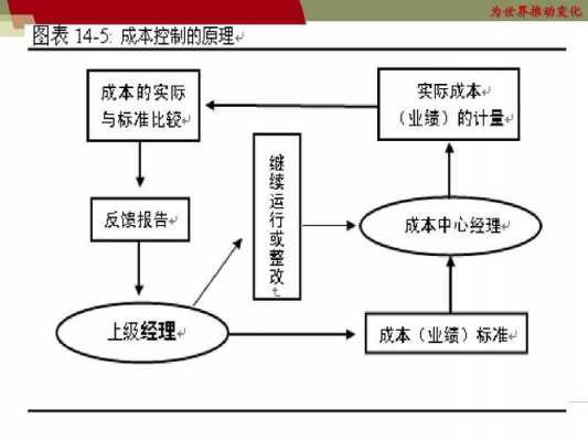 成本过程包括（成本过程控制的重点是什么）-图1