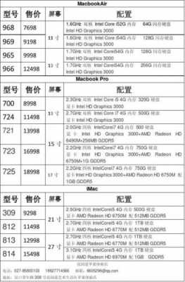 配置过程怎么算（配置阶段）-图1