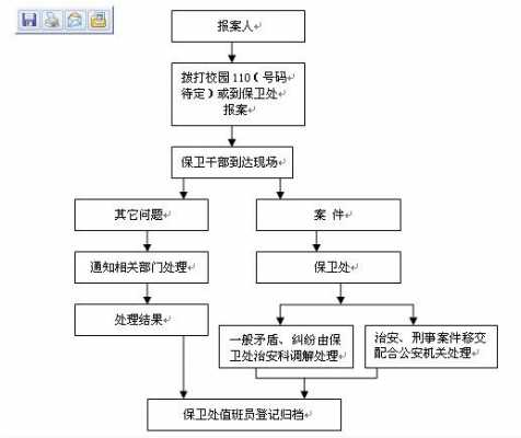 110报警过程（110报警办案流程）-图1