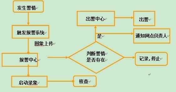 110报警过程（110报警办案流程）-图3