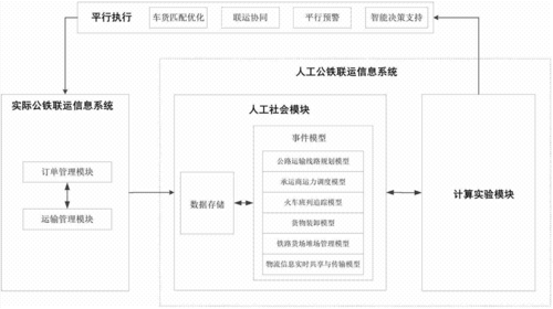 物流信息系统开发过程（物流信息系统开发的关键环节）-图3