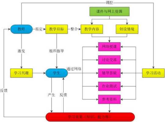 教学管理是过程（教学管理过程的基本环节）-图1