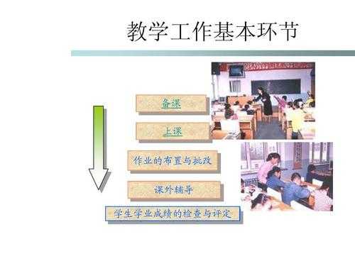 教学管理是过程（教学管理过程的基本环节）-图2