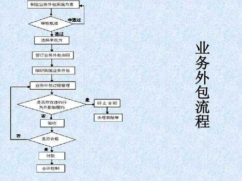 计量过程外包（计量辅助业务外包）-图1