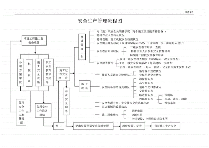 过程管理纲要模板（过程管理纲要模板图片）-图2