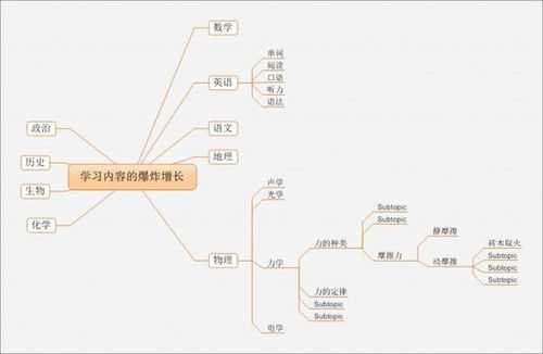 思维过程分为（思维过程分为几个阶段以下对各阶段的描述正确的是）-图1