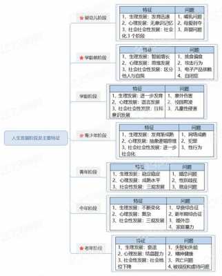 思维过程分为（思维过程分为几个阶段以下对各阶段的描述正确的是）-图3