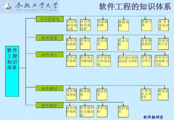 软件过程应用研究（软件过程与管理实验）-图3