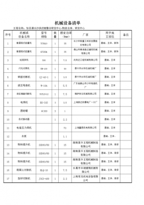 机械加工过程设备清单（机械加工常用的设备种类）-图1