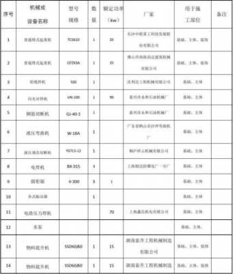 机械加工过程设备清单（机械加工常用的设备种类）-图2