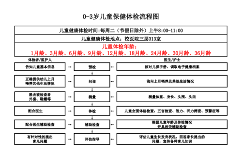 宝宝体检过程（宝宝体检顺序）-图1