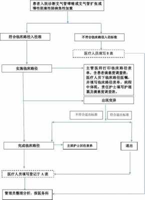 临床业务过程的图片（临床业务情况怎么写）-图3