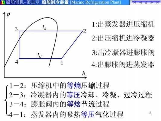 等焓过程是绝热过程吗（等焓过程一定是绝热和等压吗）-图1