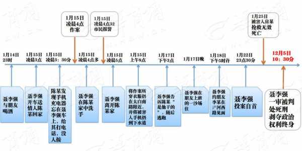 故意犯罪过程（故意犯罪过程中出现的犯罪未完成形态包括）-图3