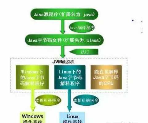 装入过程是编译过程吗（程序的装入方式有哪几种）-图1