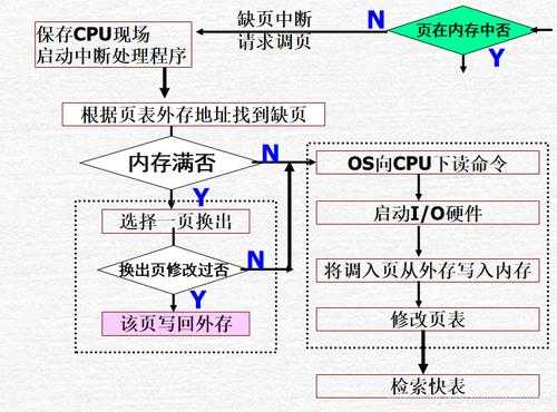 装入过程是编译过程吗（程序的装入方式有哪几种）-图2