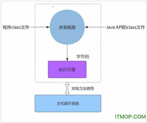 装入过程是编译过程吗（程序的装入方式有哪几种）-图3